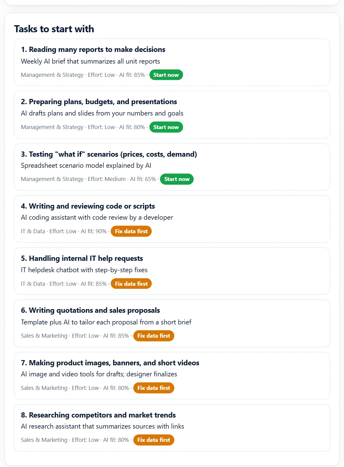 List of prioritized AI tasks generated by the AI Adoption Map