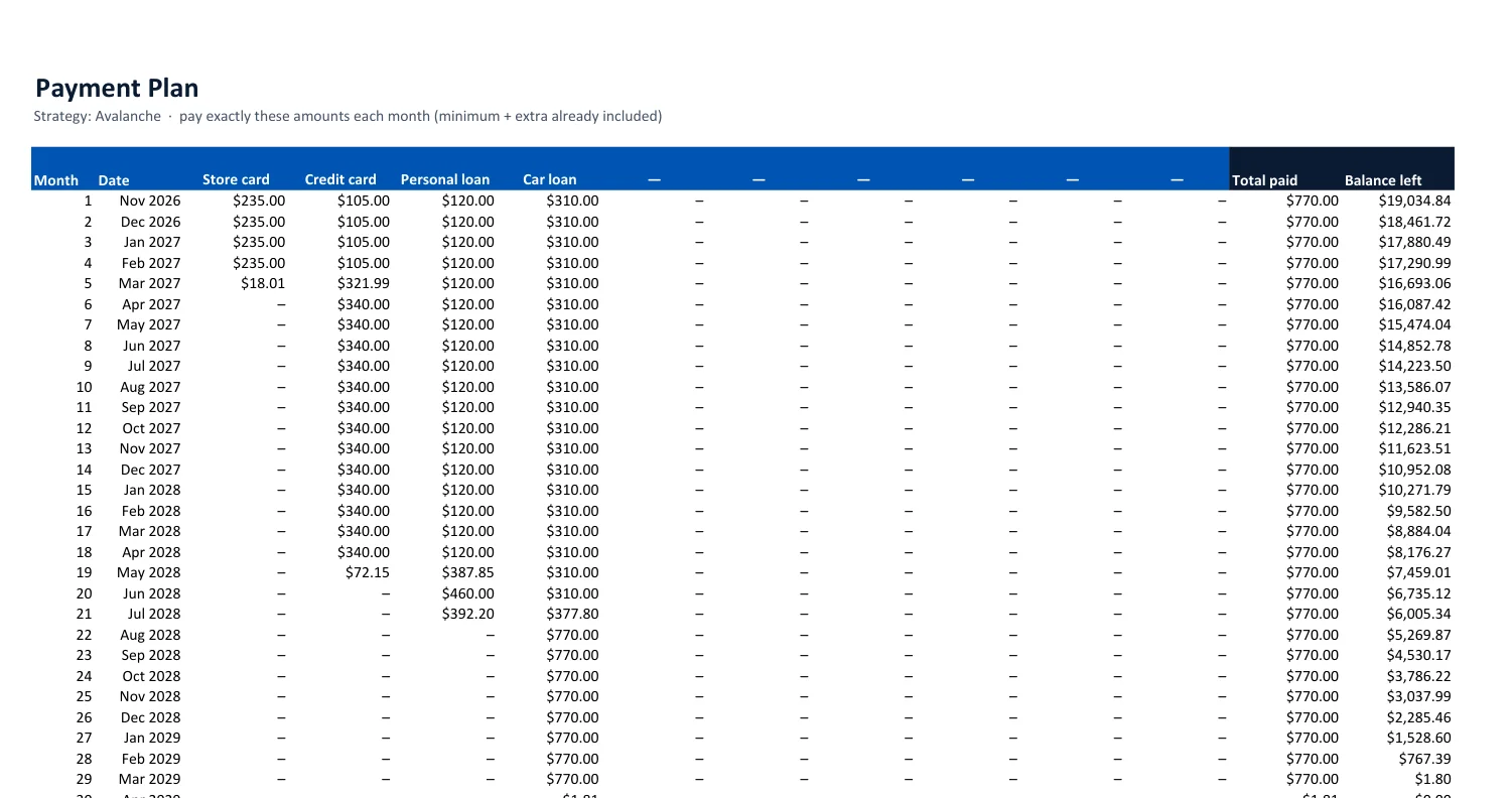Payment Plan tab showing the payment for every debt each month