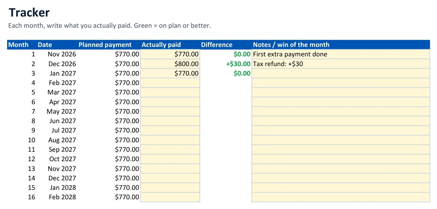 Tracker tab with planned payment, actually paid, difference and notes per month
