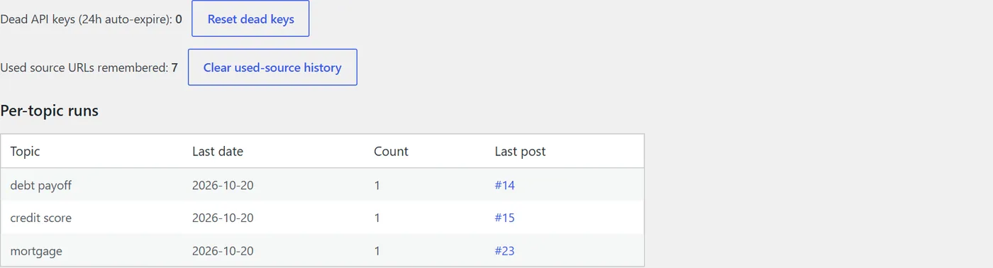 Status tab with dead key count, used source URLs and per-topic runs