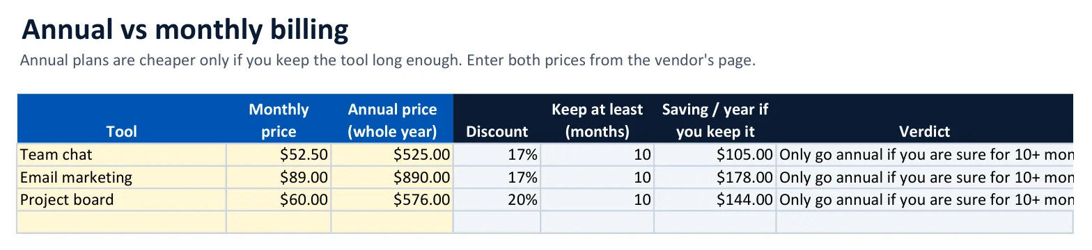 Annual vs monthly sheet with discount, months to keep and verdict