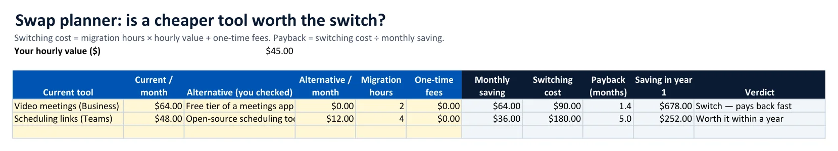 Swap planner with monthly saving, switching cost and payback months